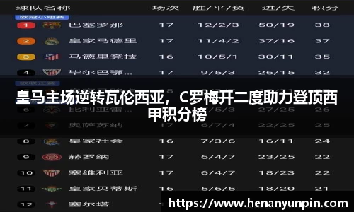 皇马主场逆转瓦伦西亚，C罗梅开二度助力登顶西甲积分榜