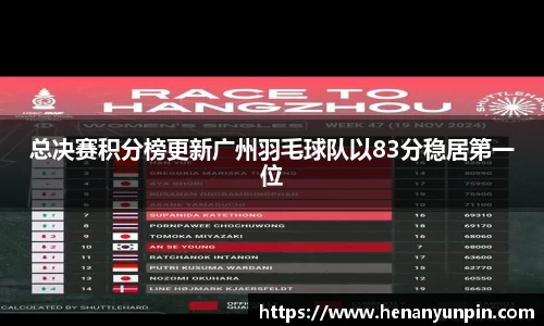 总决赛积分榜更新广州羽毛球队以83分稳居第一位