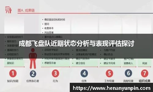 成都飞盘队近期状态分析与表现评估探讨